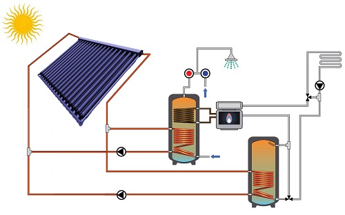 Impianto con Bollitore per produzione ACS e Collegamento ad accumulo termico di integrazione al riscaldamento