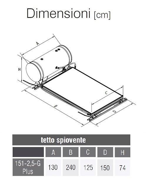 Dimensioni Kit EVO 151-2,5G Plus per Tetto Spiovente