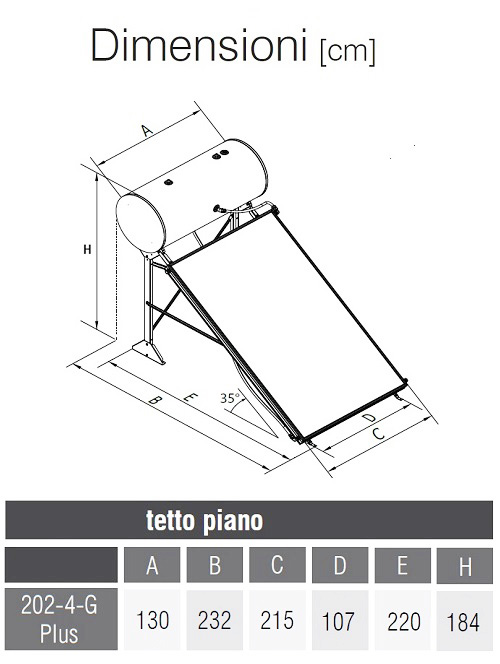 Dimensioni Kit EVO 202-4G Plus per Tetto Piano