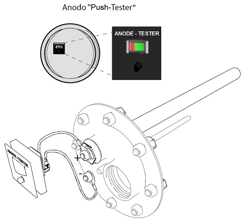 Esempio di Collegamento dell'Anodo di Controllo Push Tester