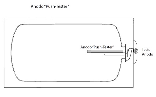 Esempio di Collegamento dell'Anodo di Controllo Push Tester