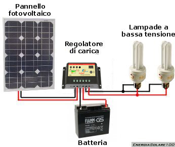 KIT SOLARE ILLUMINAZIONE 100W 24V PER INTERNI 8 LAMPADE LED - AUTONOMIA 5  ORE - Solar Energy Point