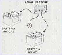 Parallelatore di carica / ripartitore di tensione 12V 4A