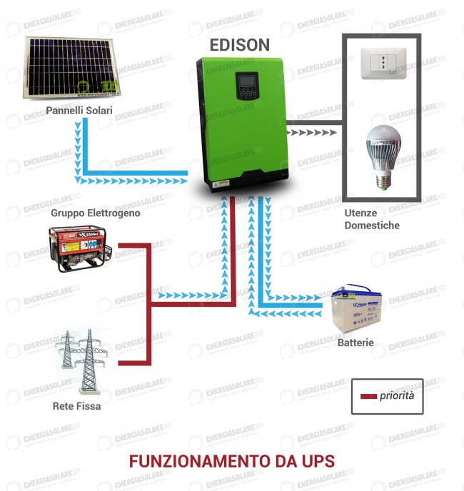 Kit Fotovoltaici