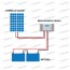 Photovoltaic kit Solar Panel HF 270W 24V Battery AGM 150Ah PWM Controller 10A LS1024B