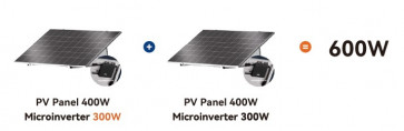 Mini impianto fotovoltaico 800W con due microinverter 300W pieghevole da giardino con cavo di collegamento in parallelo