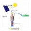 Pompa Solare Sommersa 12V 360L/H prevalenza max 70m fotovoltaico