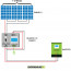 Kit quadro di campo fotovoltaico ad 1 stringa per impianti fotovoltaici 800V 20A