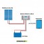 Kit solare con pannello fotovoltaico 20W e regolatore di carica EpSolar 10A VS1024AU con prese USB