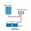 Kit Solare Fotovoltaico 270W 24V  Regolatore PWM 10A LS1024B Chalet Casa Baita
