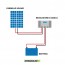 Kit fotovoltaico pannello 5W 12V batteria 2.4Ah cavi 2.5mmq PVC
