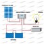 Kit baita pannello solare 270W 24V inverter onda pura 1000W 2 batterie AGM 100Ah regolatore NVsolar