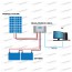 Kit Starter Plus Solar Panel HF 270W 24V Batterie AGM 200Ah PWM 10A Controller LS1024B und USB-Kabel RS485