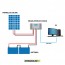 Kit Starter Panneau solaire 270W 24VRégulateur de charge 10A LS1024B avec câble USB-RS485