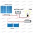 Kit panel solar hut 540W 24V inversor de onda pura 1000W 24V 2 baterías AGM 150Ah regulador NVsolar